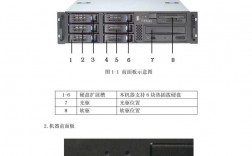 服务器类型功能（服务器类型和功能）