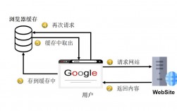 asp.net 分布式缓存技术_分布式缓存（Redis）