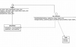 golang login怎么用，golang 加密算法