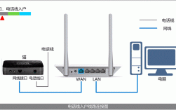 联通动态ip怎么上网的简单介绍