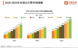 云计算的未来从现在到2025年的趋势与展望