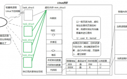 线程是什么意思，linux线程概念