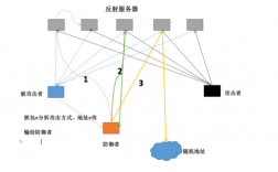 反射服务器攻击（反射攻击是什么意思）