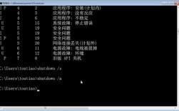 linux清除计算机屏幕信息，linux清除屏幕内容的命令是什么（linux中清除屏幕显示的命令是什么）