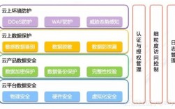 在云计算时代，如何保障企业网络数据安全？（云保护什么意思)