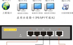 服务器的服务端口（服务器的服务端口是什么）