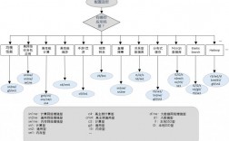 云桌面服务器配置要求，云主机服务器怎么配置网络