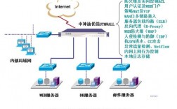 服务器防火墙的主要类型有哪些（服务器防火墙的主要类型有哪些）