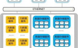 云上分布式存储架构实践可扩展性与性能的平衡（云分布式存储技术）