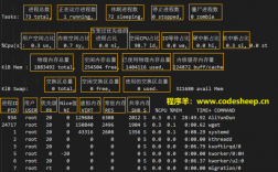 Linux下常见的系统监控工具及其使用方法（linux监控工具有哪些）