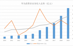 华为股票价格（华为股票价格走势分析）