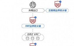 云安全防火墙：如何保证您的云端应用安全？（云安全防火墙：如何保证您的云端应用安全？)