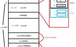 了解Golang中的指针和引用避免内存泄漏（golang 指针和引用）