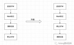 go作名词的几种含义，golang的垃圾回收(gc)机制