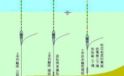 能帮新手少走弯路的5个钓鱼常识，这些最新的网络钓鱼技巧,你是否已掌握了