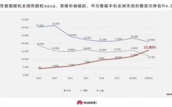 华为2017年上半年业绩的简单介绍