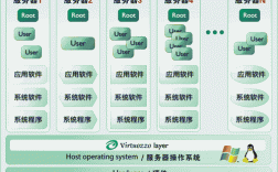 手机怎么共享电脑的vps（无人机vps什么意思)