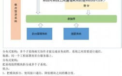 前端处理高并发三种解决方法，后端高并发解决方案