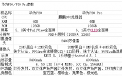 华为p2参数（华为p20参数配置详细）