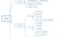 互联网数据分析大纲，