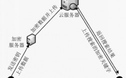 服务器如何保护加密（服务器文件加密存储方案设计）