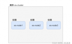 如何连接两个es集群，搭建elasticsearch集群