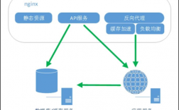 nginx服务器最佳用途描述，云服务器php环境搭建