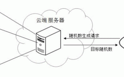 云端和云服务器（云端是服务器吗）