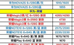 华为官网报价最新报价（华为官网最新手机报价）