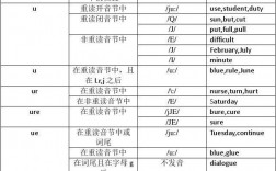 u为什么不是元音音素发音的字母（为什么元音u有时不用an)