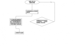 报备系统在哪里（报备流程图）