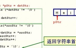 c语言如何看字符串占多少字节（c语言如何看字符串长度）