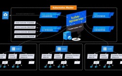 Kubernetes入门指南从部署到伸缩（openshift架构详解)