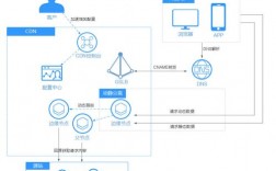 cdn动态加速和静态加速哪个好（IDC和CDN有什么区别)