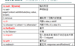 JSP中的foreach标签详解（jsp中的foreach用法）