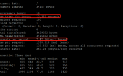 服务器Nginx+PHP-fpm高负载优化及压力测试方法（php cpu负载过高排查）