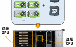 cpu服务器（CPU服务器与gpu服务器连机）
