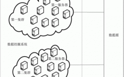 集群服务器和（集群服务器和集群区别）