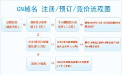 怎样注册国外域名邮箱，海外域名注册方法和流程是什么样的