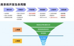 如何提高网络安全能力，实战经验如何提升企业网络安全防御能力