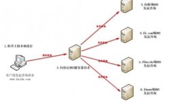 关联域名怎么解析（关联域名怎么解析）