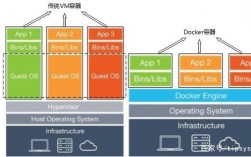 Docker容器在企业中的部署和应用实践（ubuntu docker容器放到了什么地带)