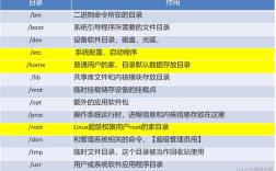 使用Linux系统进行大规模数据处理的秘诀（linux 大数据）