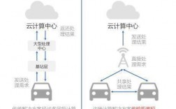 从云计算到边缘计算如何将数据处理推向边缘？（边缘计算概念)