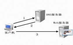 什么是DNS欺骗，如何应对？（什么是DNS欺骗，如何应对？)