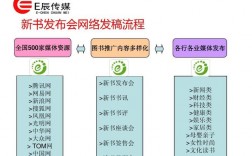 怎么向官方媒体投稿，如何提高发稿效率,发稿流程详解图