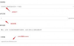 cname指向其他域名（域名指向cdn）