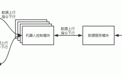 机器人怎么服务器（机器人怎么服务器连接）