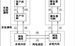 如何使用Go构建分布式系统从RPC到微服务（tuyago万能遥控器说明书)