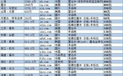 域名年费多少钱？全网比价排名及推荐！（域名年费价格表）